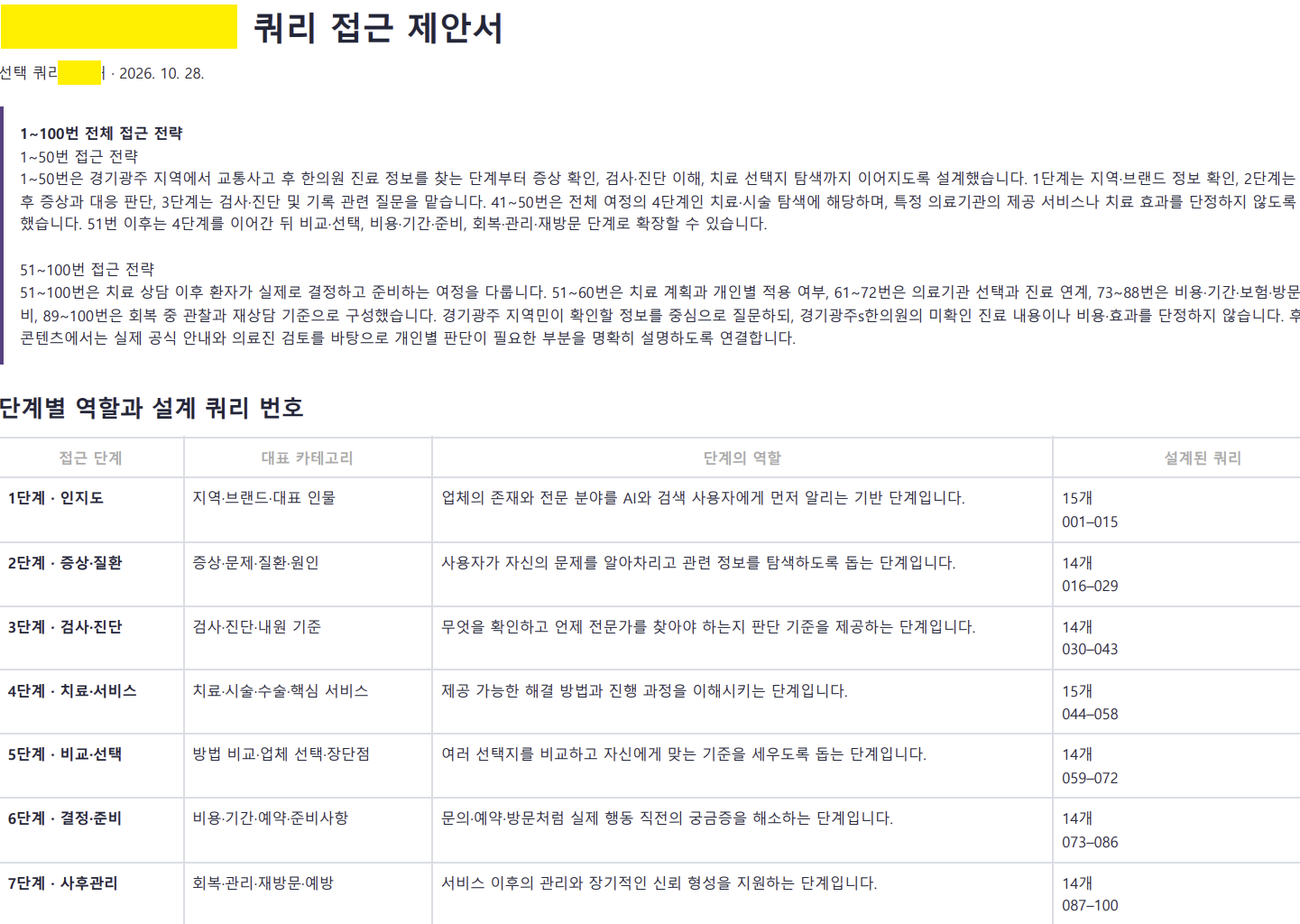 환자 검색 여정에 따른 단계별 쿼리 접근 제안서